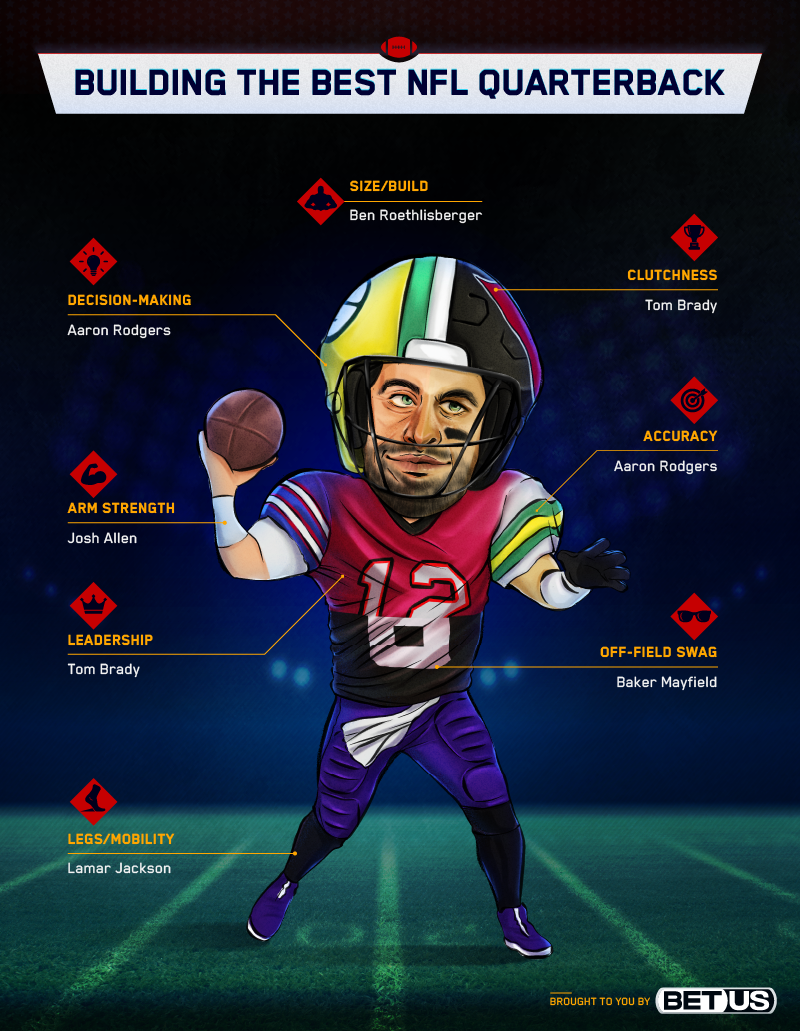 Fans Combine Players’ Most Elite Attributes to Build Best Athletes