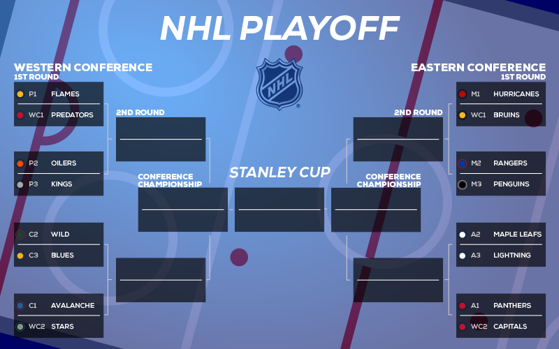 Toronto Maple Leafs: Round 1 Eastern Conference NHL Playoff Predictions