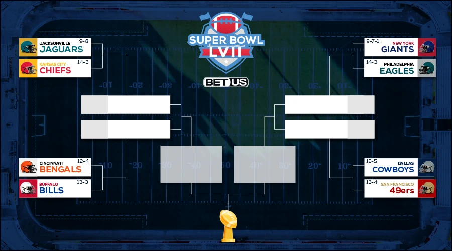 NFL Playoff Bracket 2023-2024 - Printable