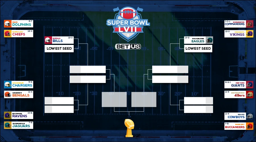 Printable 2022 NFL Playoff Bracket - Make Your Picks Right Through to Super  Bowl 56