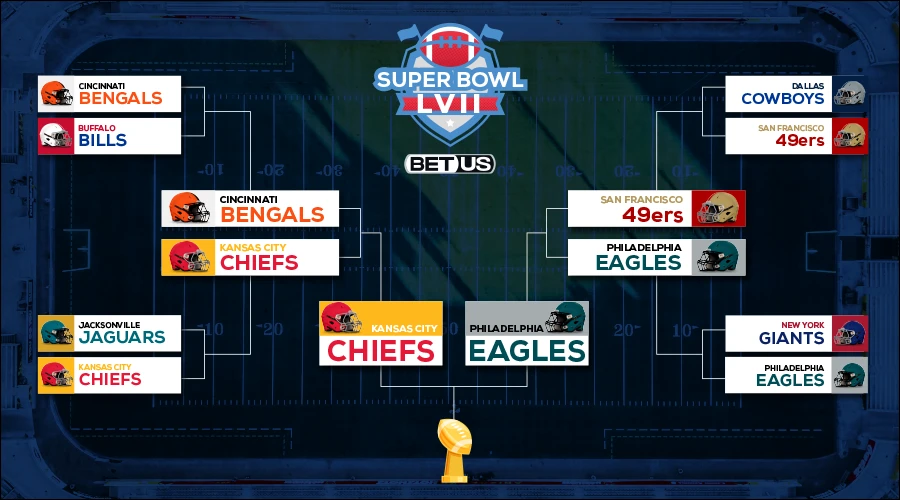 Best Super Bowl same-game parlay: Lock in this +487 same-game parlay for  Eagles vs. Chiefs