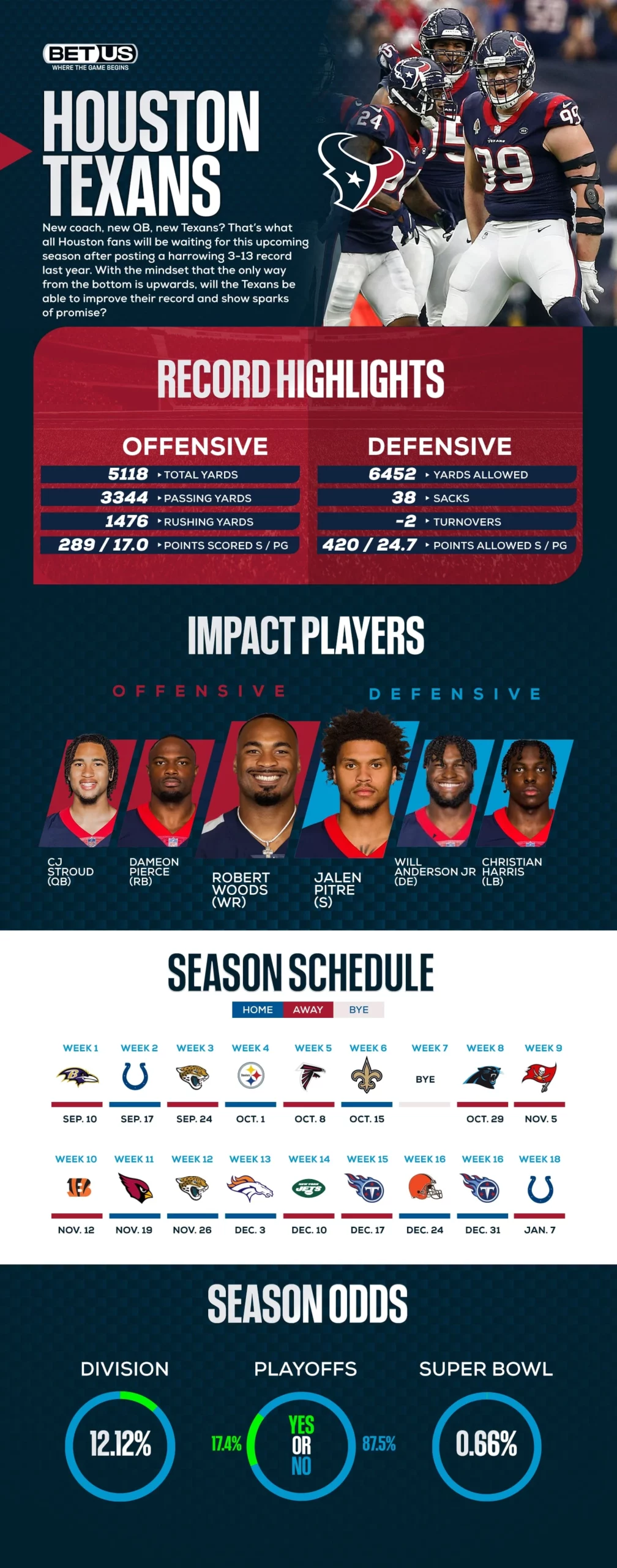 Texans Schedule  Houston Texans 